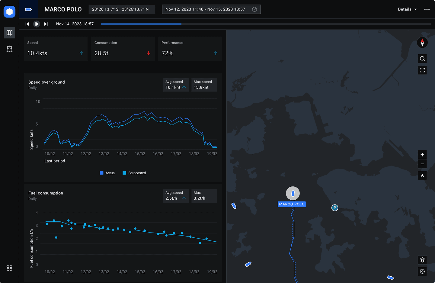 Vessel telemetry with speed and fuel charts next to a route map